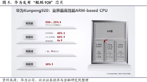 全面分析6大国产CPU处理器